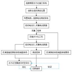 啊啊啊啊啊美女被操基于直流电法的煤层增透措施效果快速检验技术